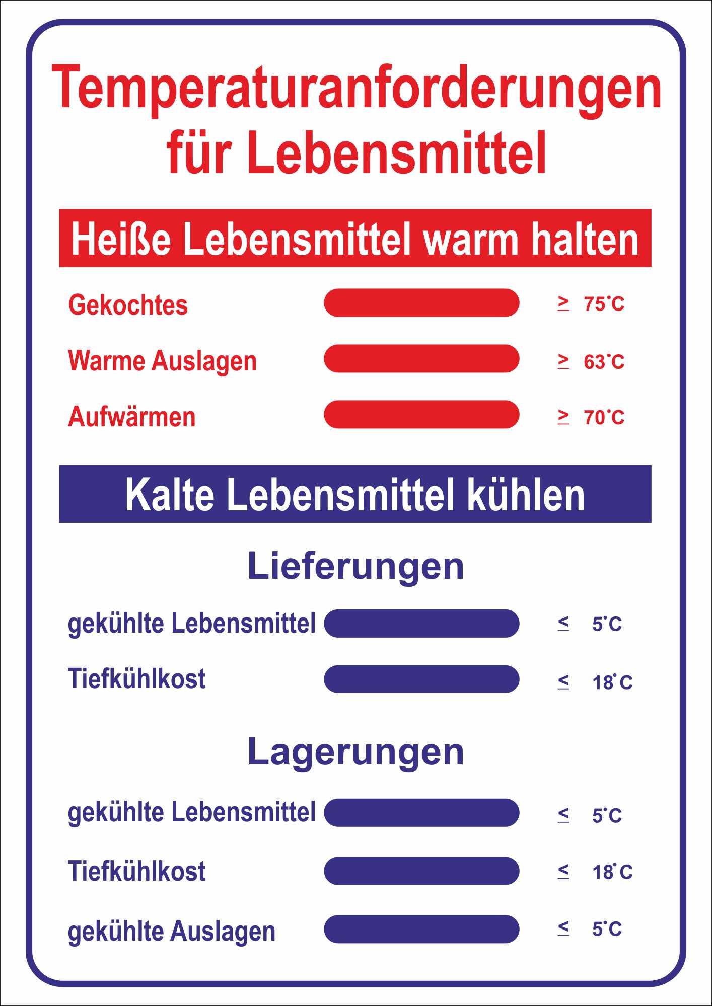INDIGOS UG - Aufkleber - Sicherheit - Warnung - Temperaturanforderungen für Lebensmittel - 210 mm x 297 mm